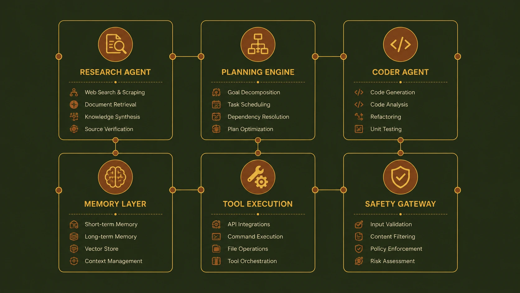 Agentic AI at Scale: Architecting Autonomous Systems