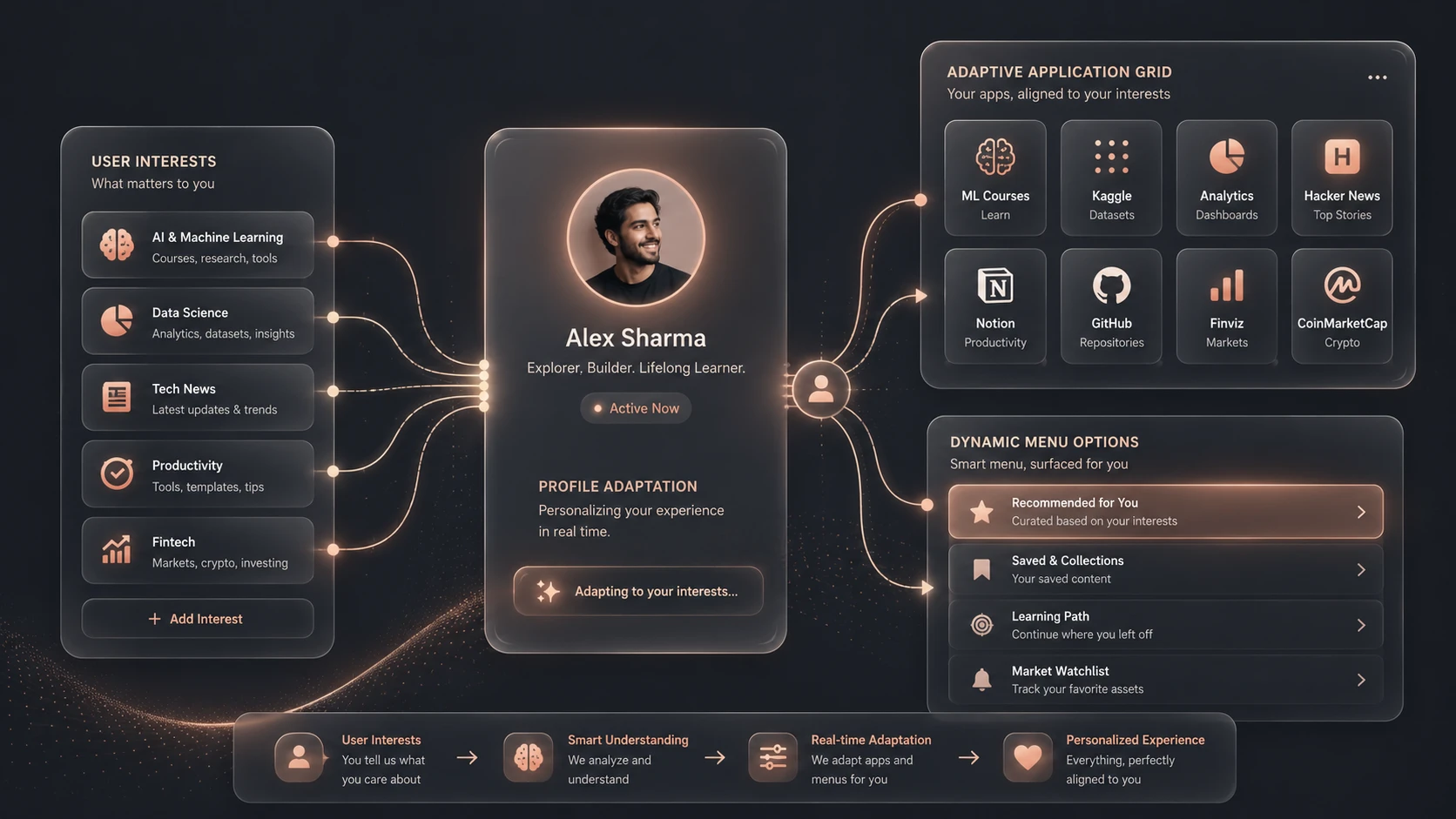AI-Driven Personalization at Scale: The Next-Gen UX