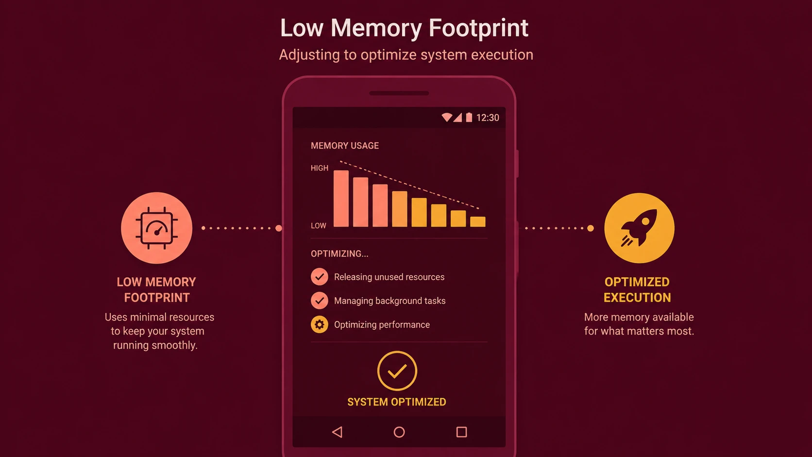 Android 4.4 KitKat: Project Svelte and Ram Optimizations for Low-Cost Phones