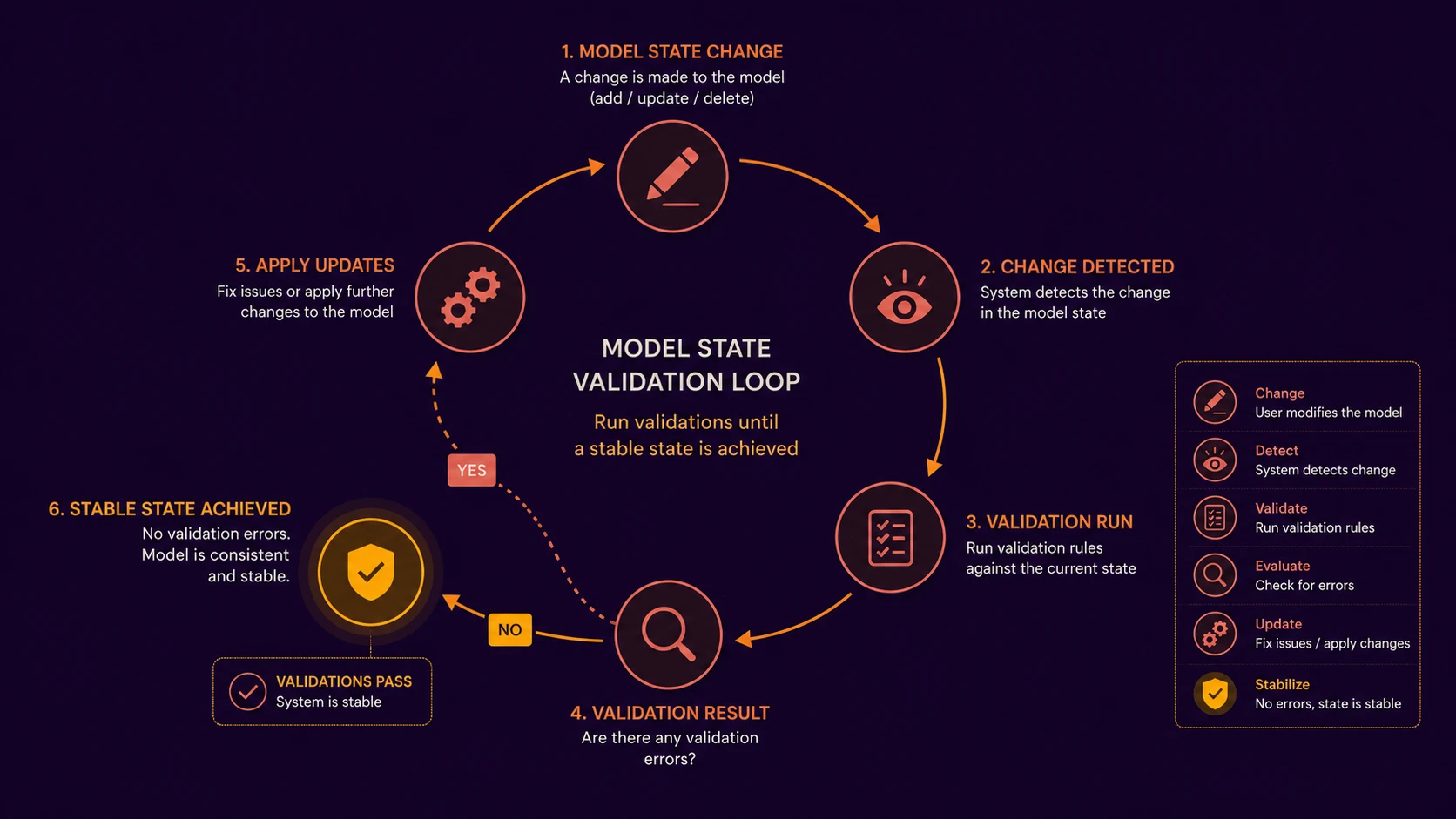 AngularJS $digest Loop: Optimizing Watchers and Databinding Performance