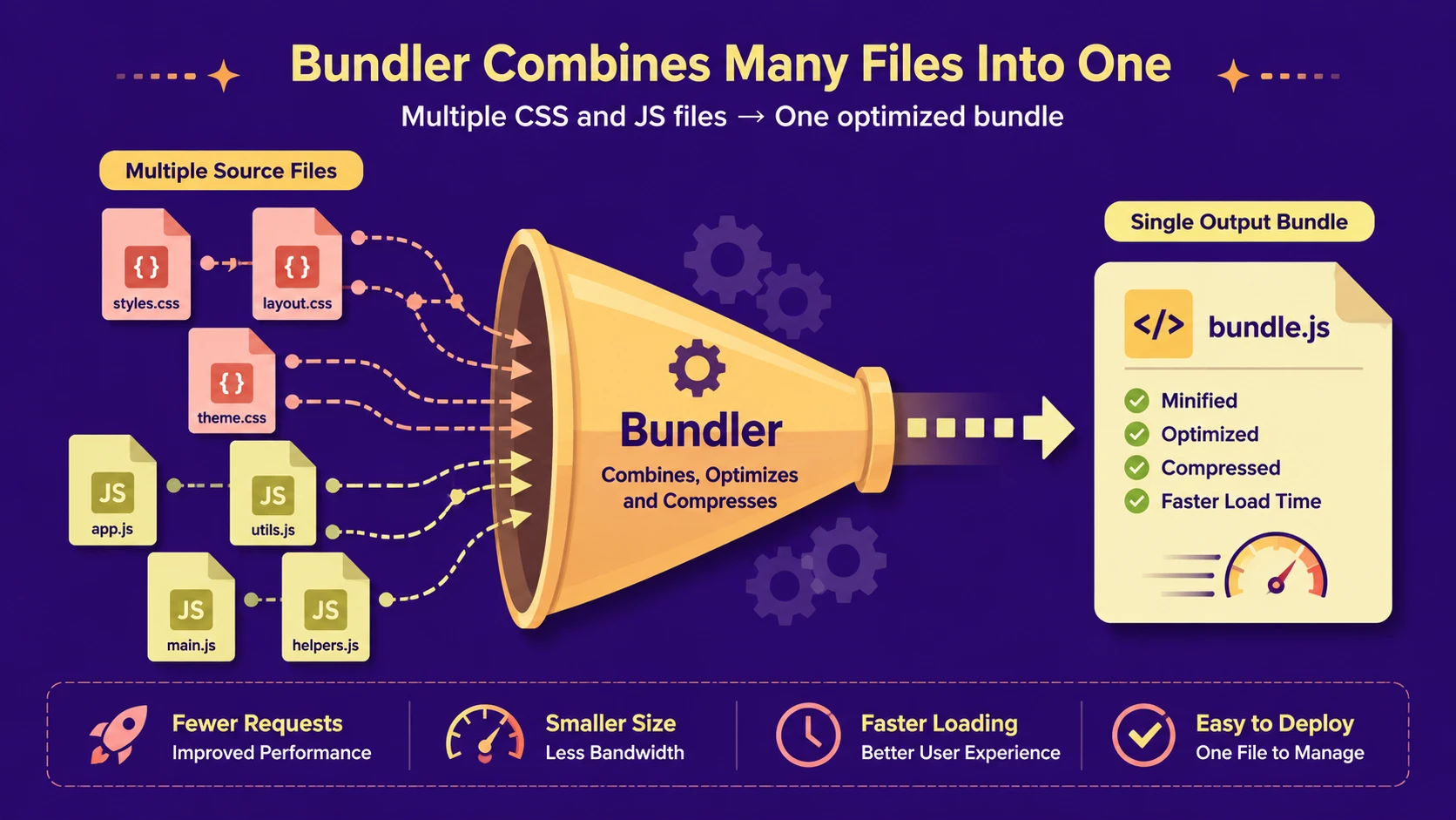 ASP.NET MVC 4: Bundling, Minification, and Mobile Views