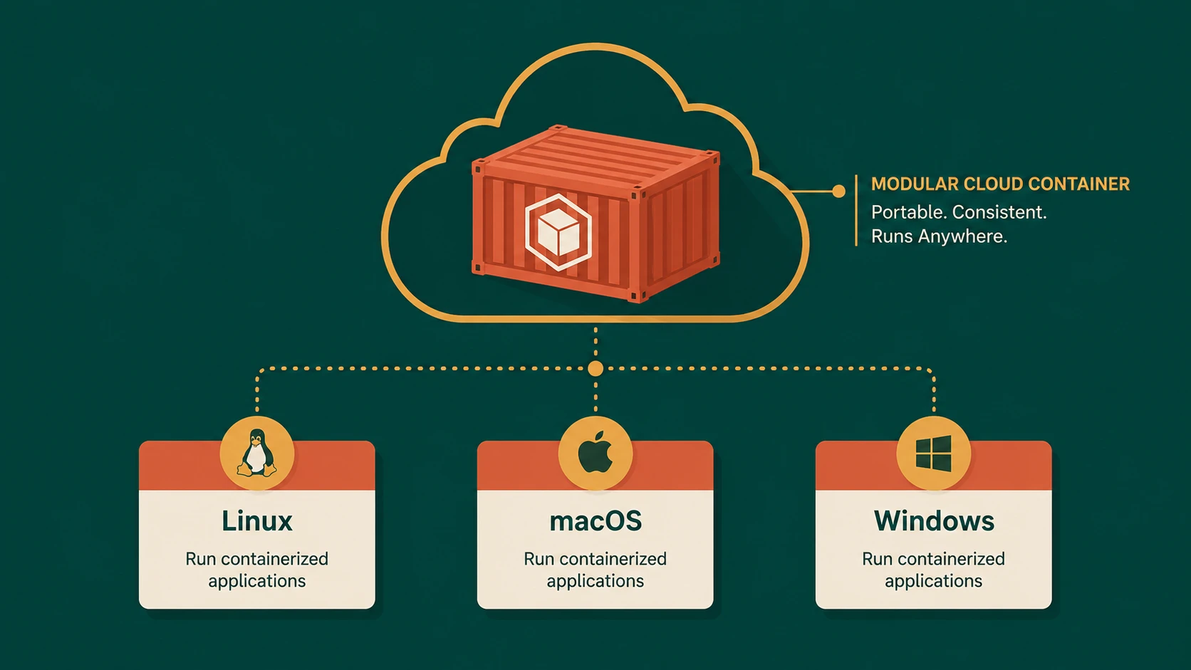 ASP.NET vNext: Designing a Cross-Platform, Modular .NET Runtime for Cloud