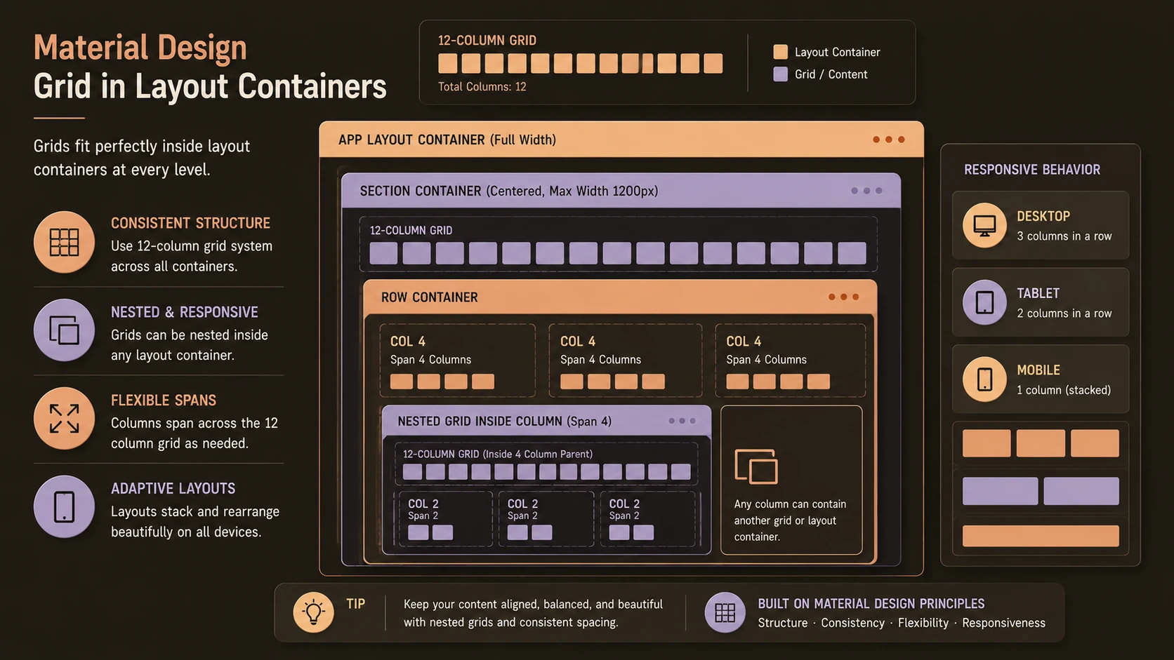 Bootstrap 3 Grid Nesting: Structuring Complex Enterprise Dashboards Layouts