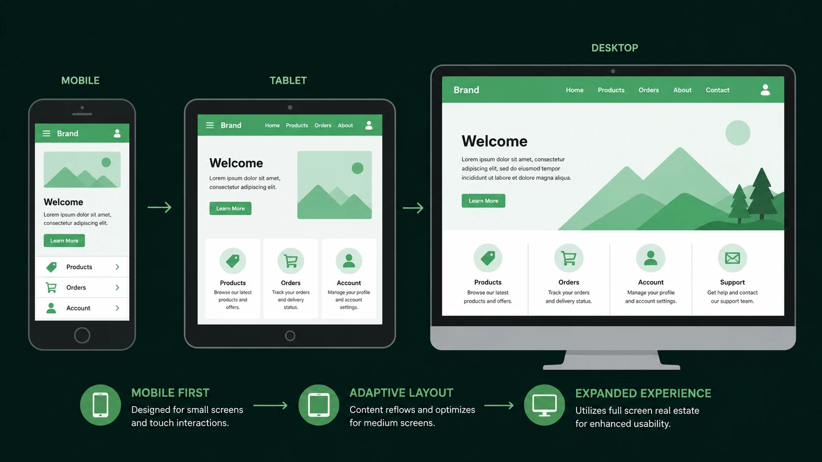 Bootstrap 3.0 Mobile-First Refactor: Designing Viewports from Mobile to Desktop
