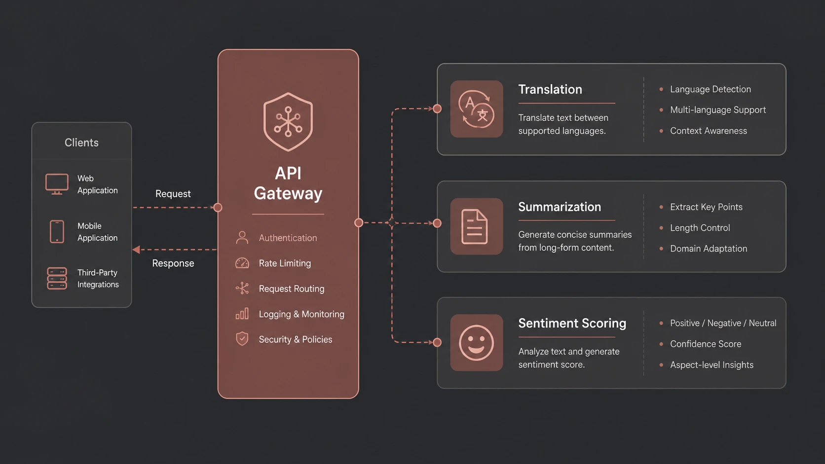 Composable AI-led Products: From Feature-Focus to Capability-Focus