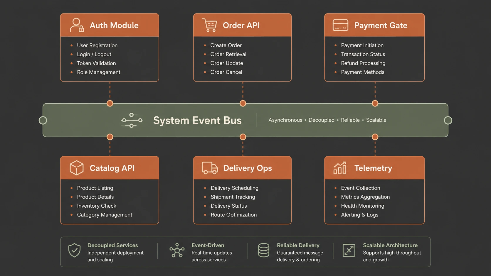 Composable Business Logic: Feature Modules as Independent Products