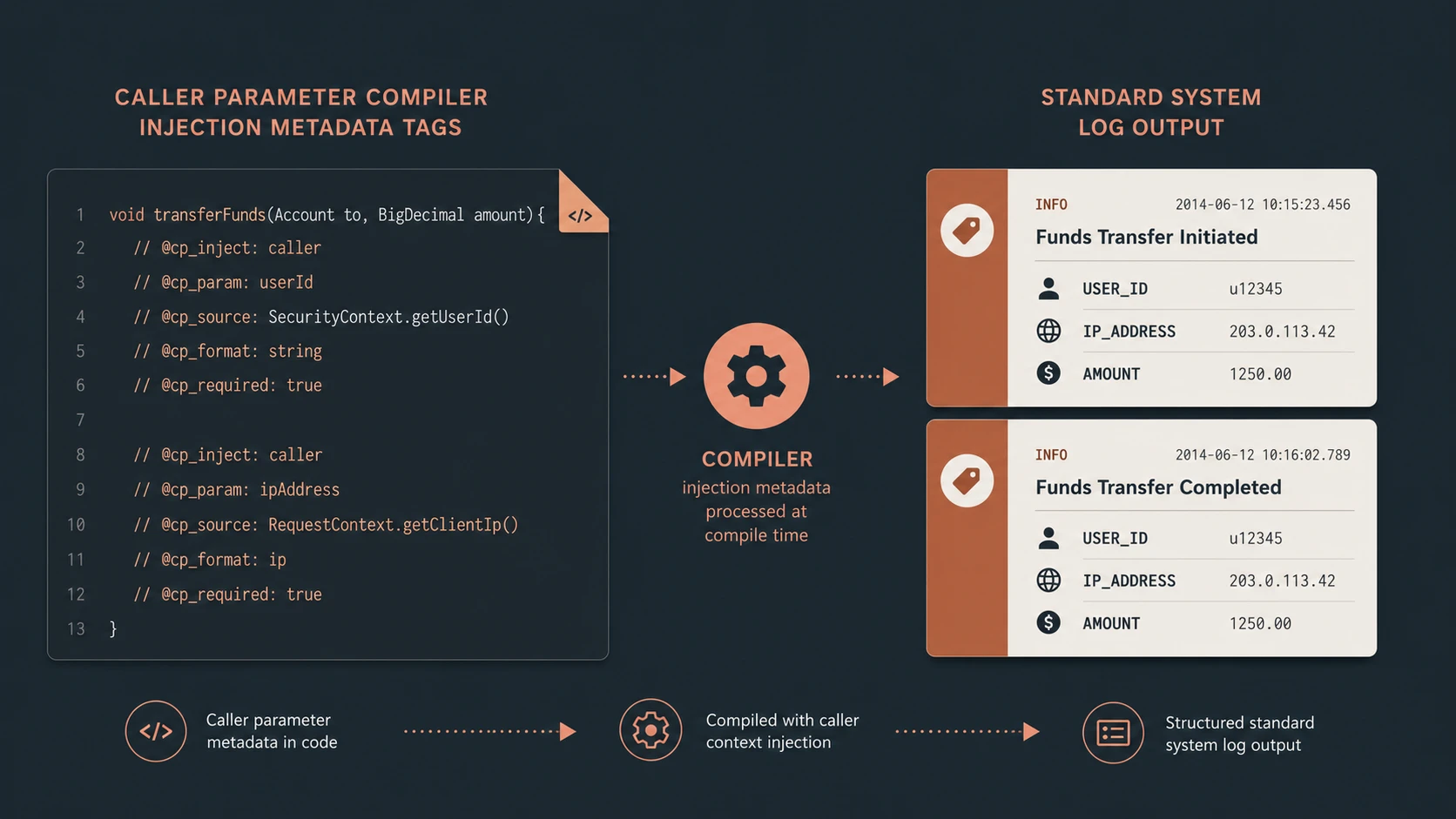 C# 5.0 Caller Information Attributes: Simplifying Logging and Diagnostics