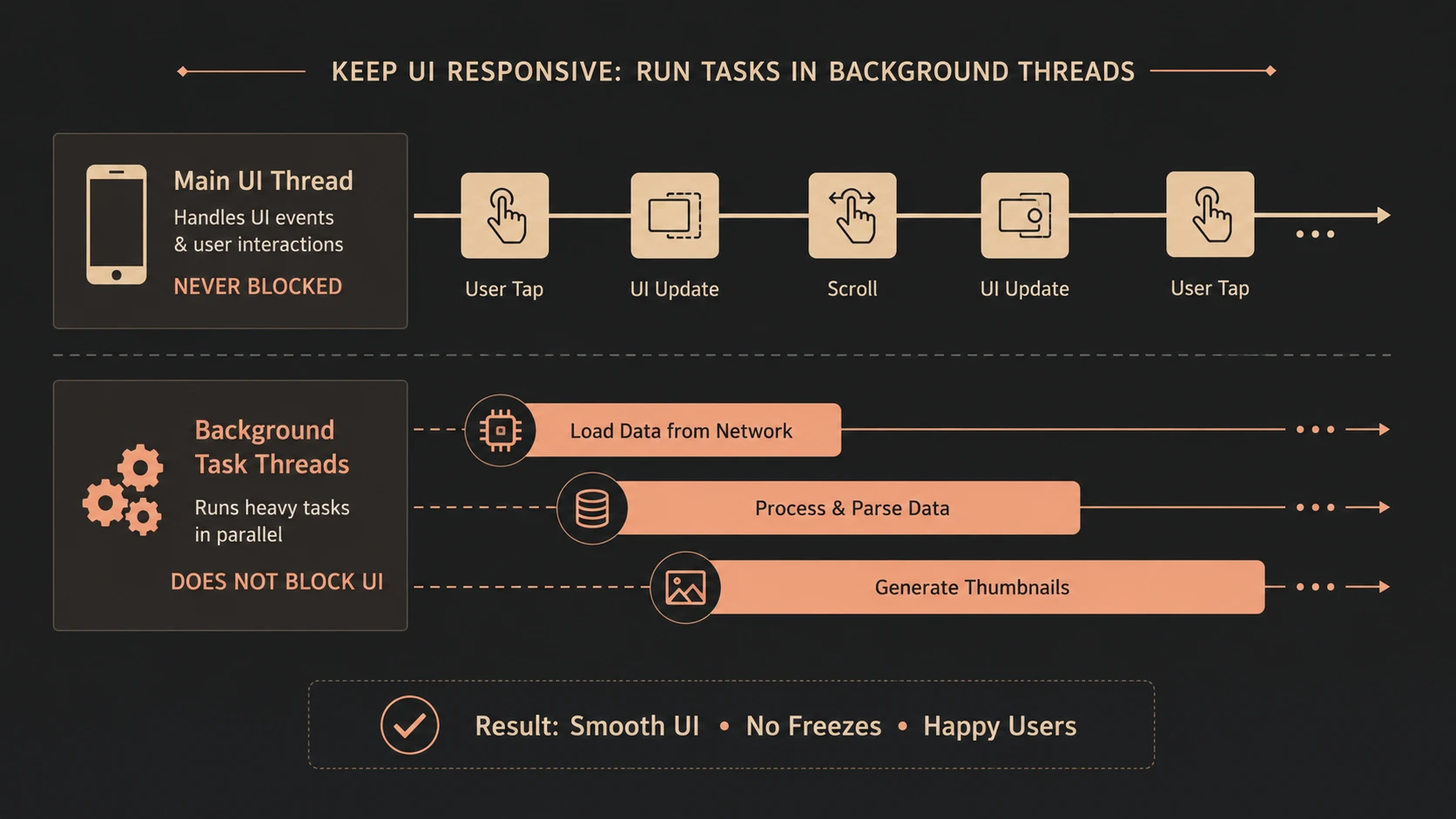 C# 5.0 and .NET 4.5: The Async/Await Revolution is Here