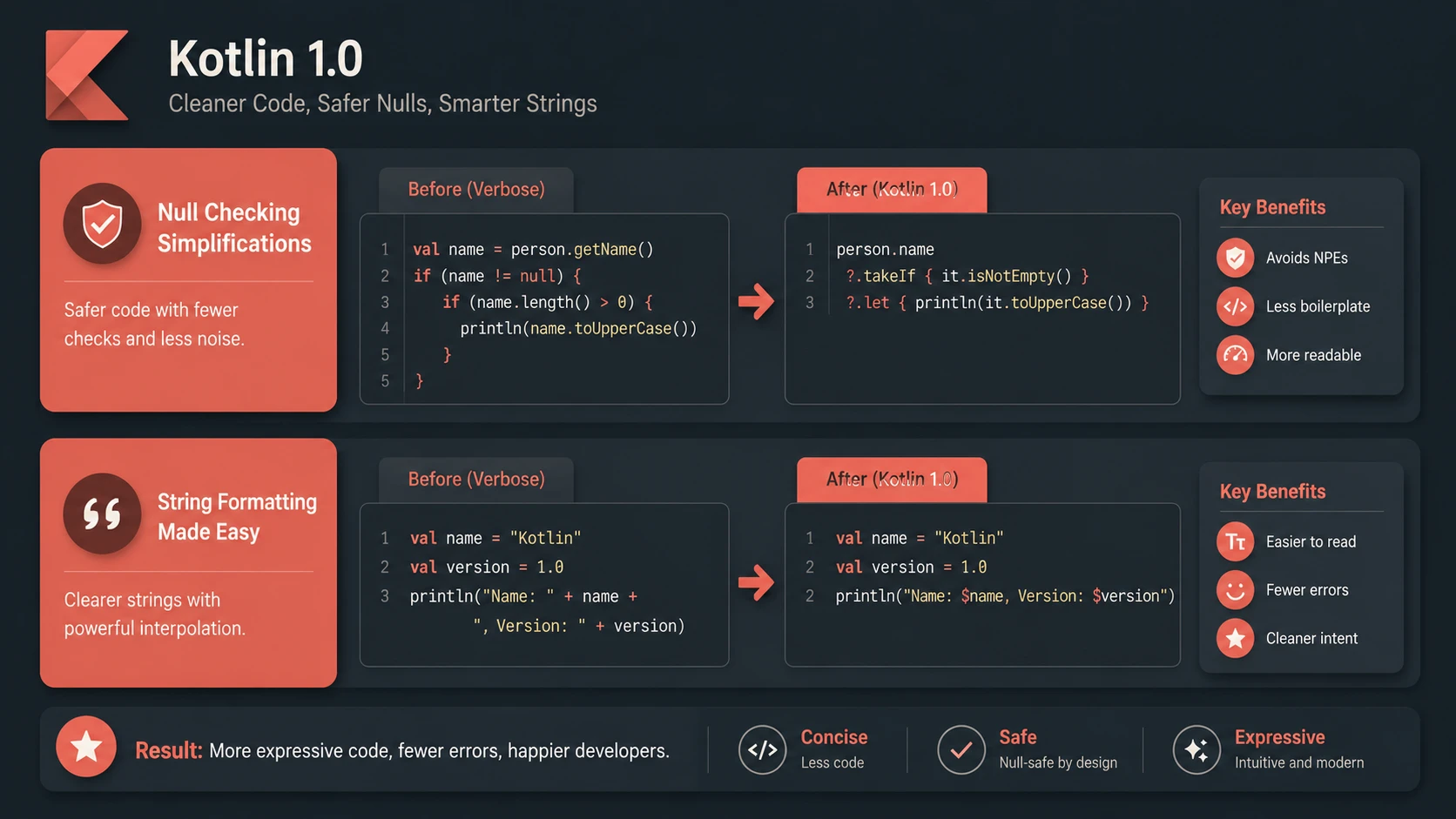 C# 6.0 Features: Null-Conditional Operators, Auto-Property Initializers, and String Interpolation