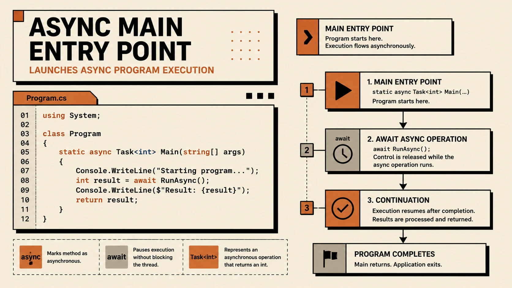 C# 7.1 Compiler Updates: Asynchronous Main Entry Points and Pattern Matching Refinements