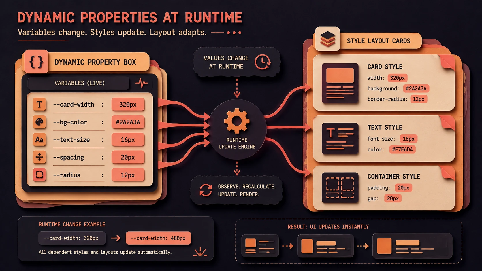 CSS Custom Properties: Browser Support and Dynamic Runtime Variables