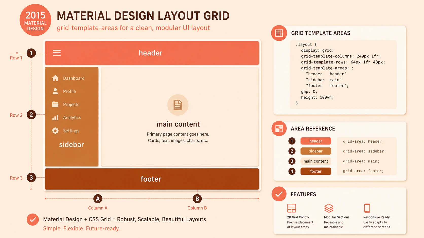 CSS Grid Layout Status: How CSS Grid Will Replace Flexbox and Float Hacks