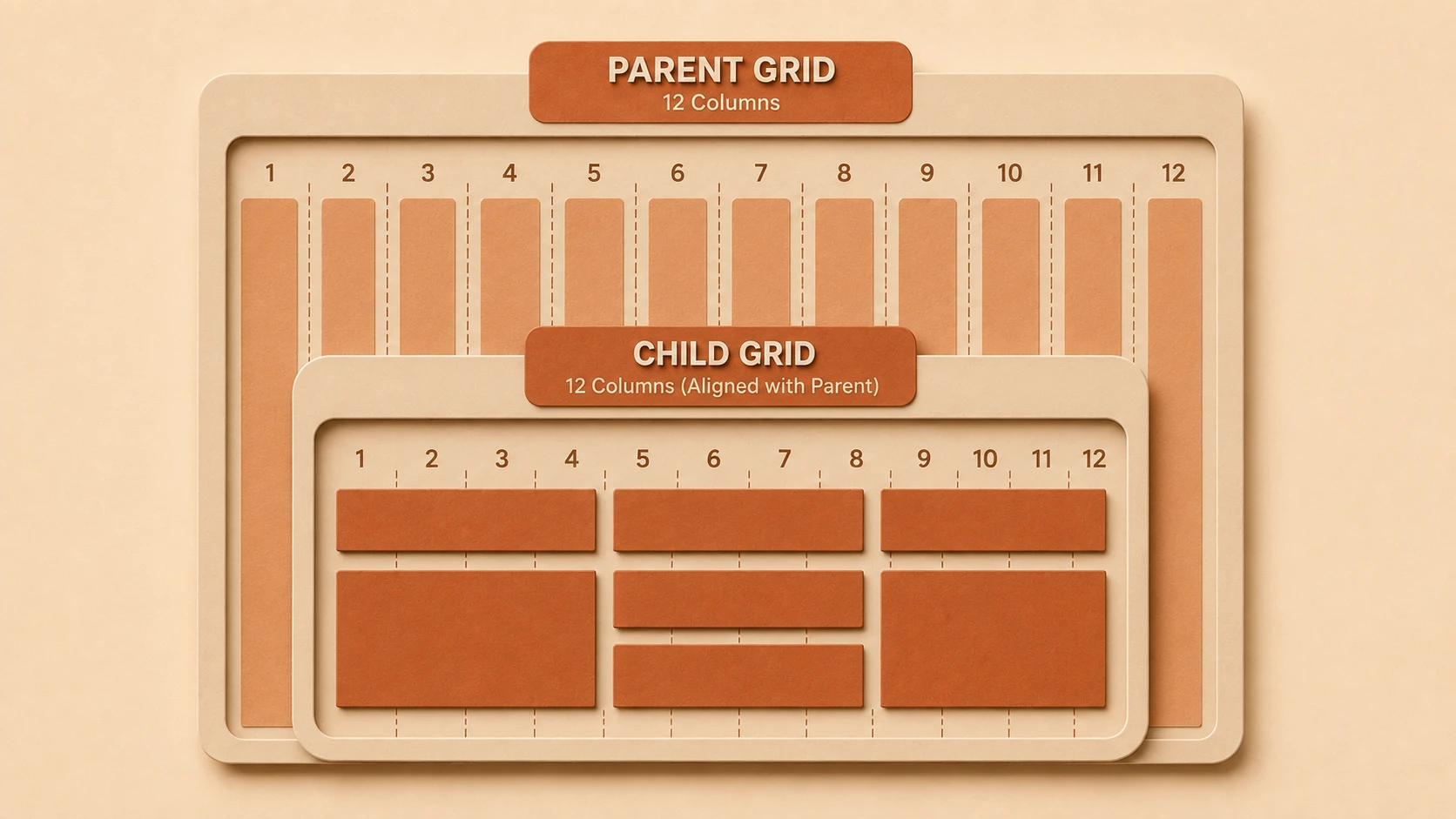 CSS Subgrid Layout Specification Status: Nested Grid Alignments Inside Layouts