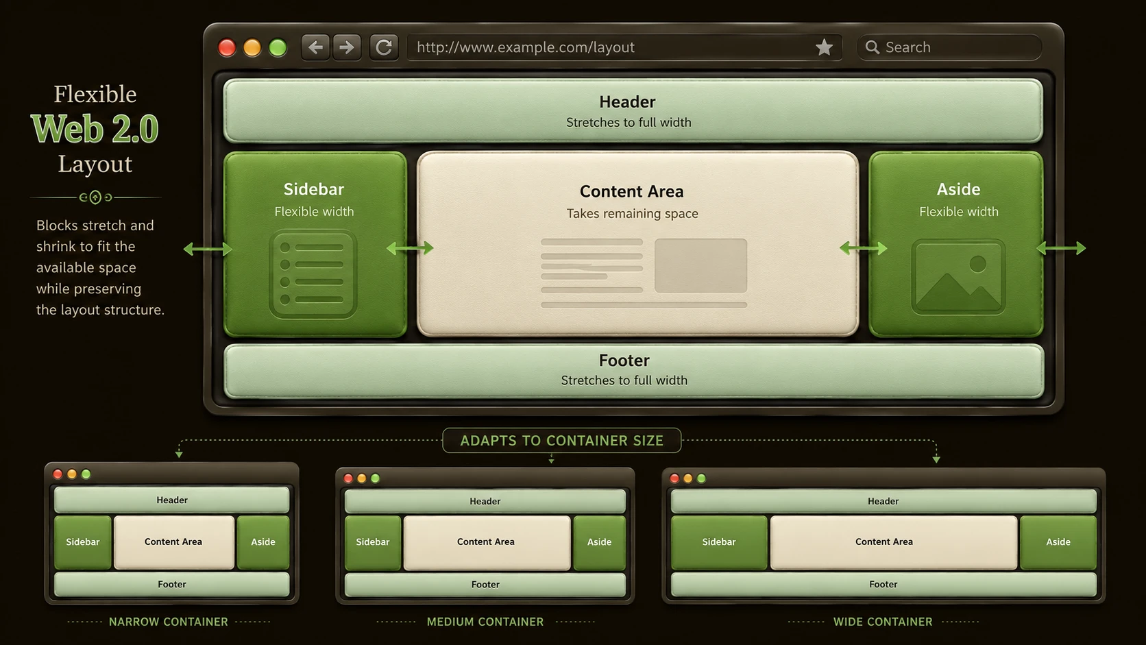 CSS3 Flexbox: The Layout Specification Web Designers Waited For