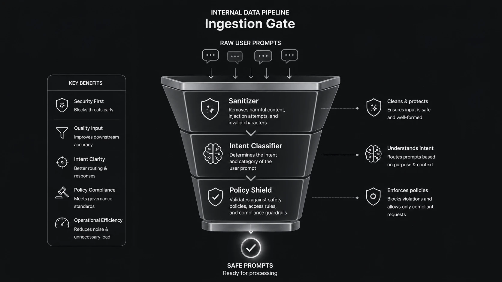 Defending Against Prompt Injection: Hardening Enterprise AI Gateways Against Malicious Inputs