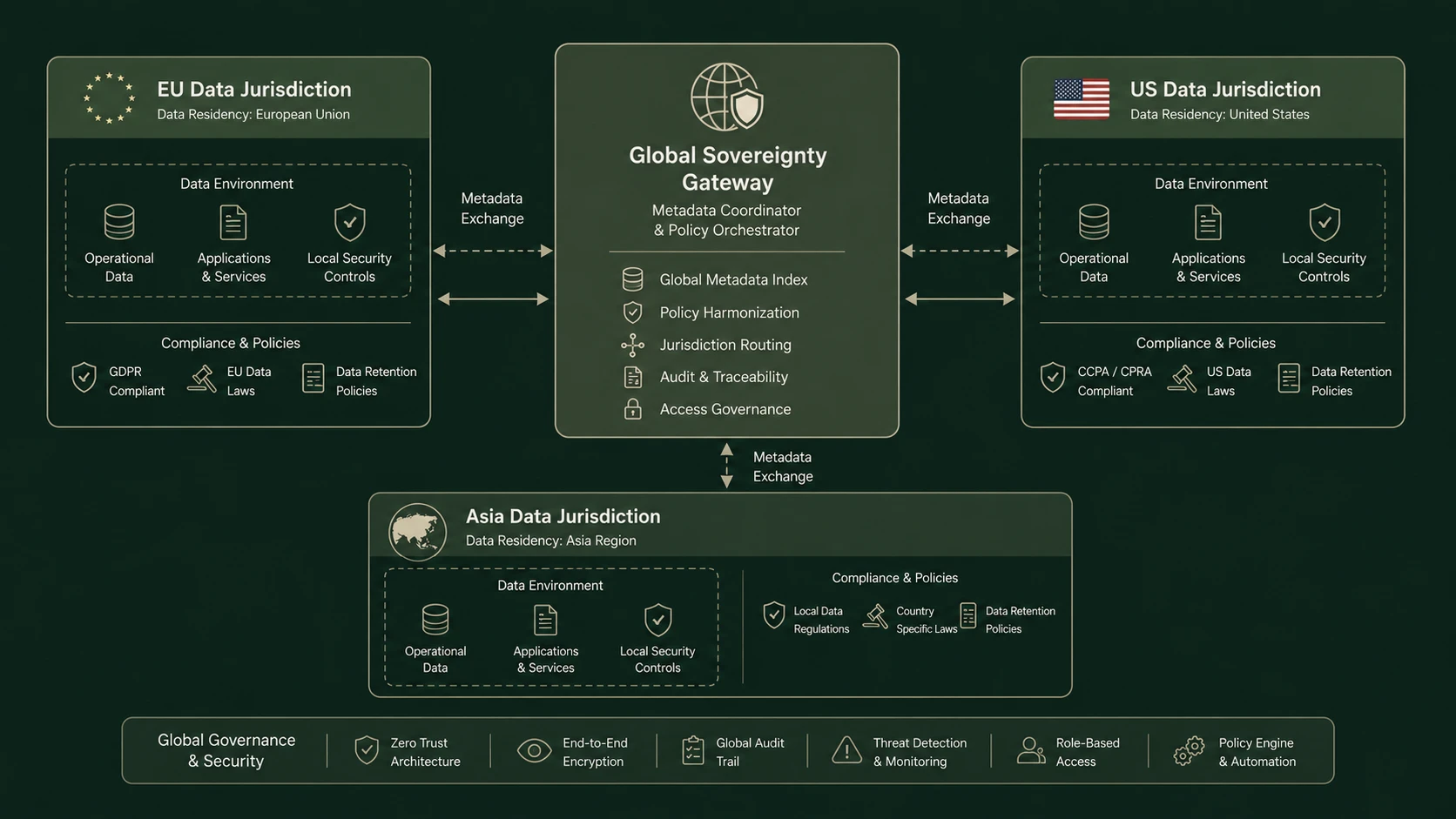 Digital Sovereignty and Data Mesh 2.0: Architectures That Respect Borders