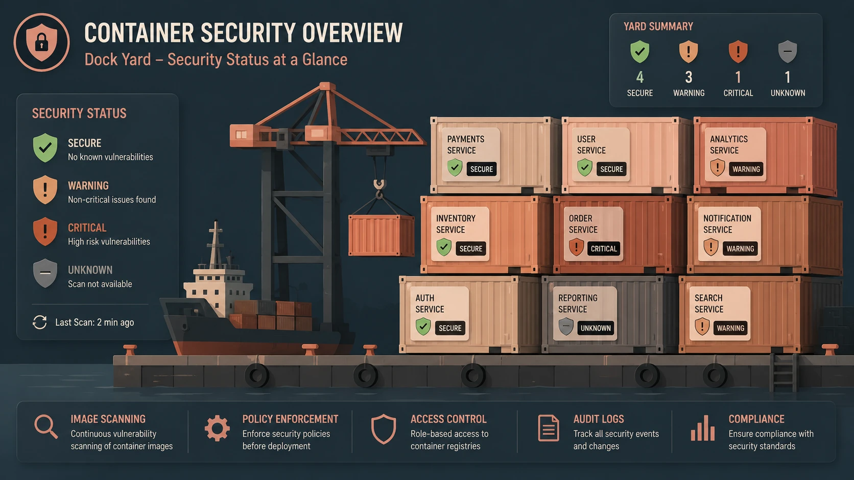 Docker 1.6: Engine Labels, Registry API v2, and Container Security Policies