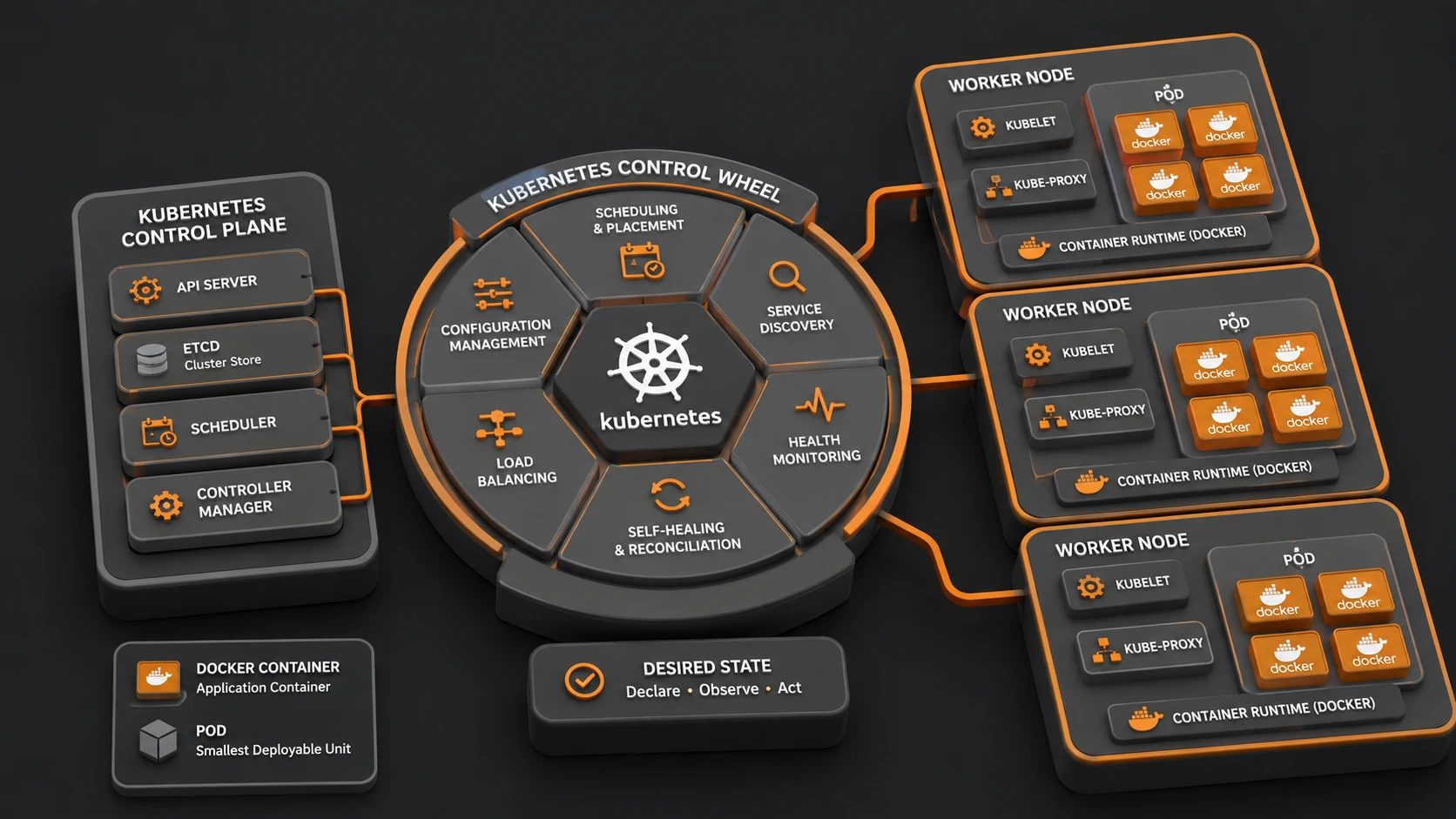 Docker and Kubernetes Native Integration: The End of Orchestration Wars
