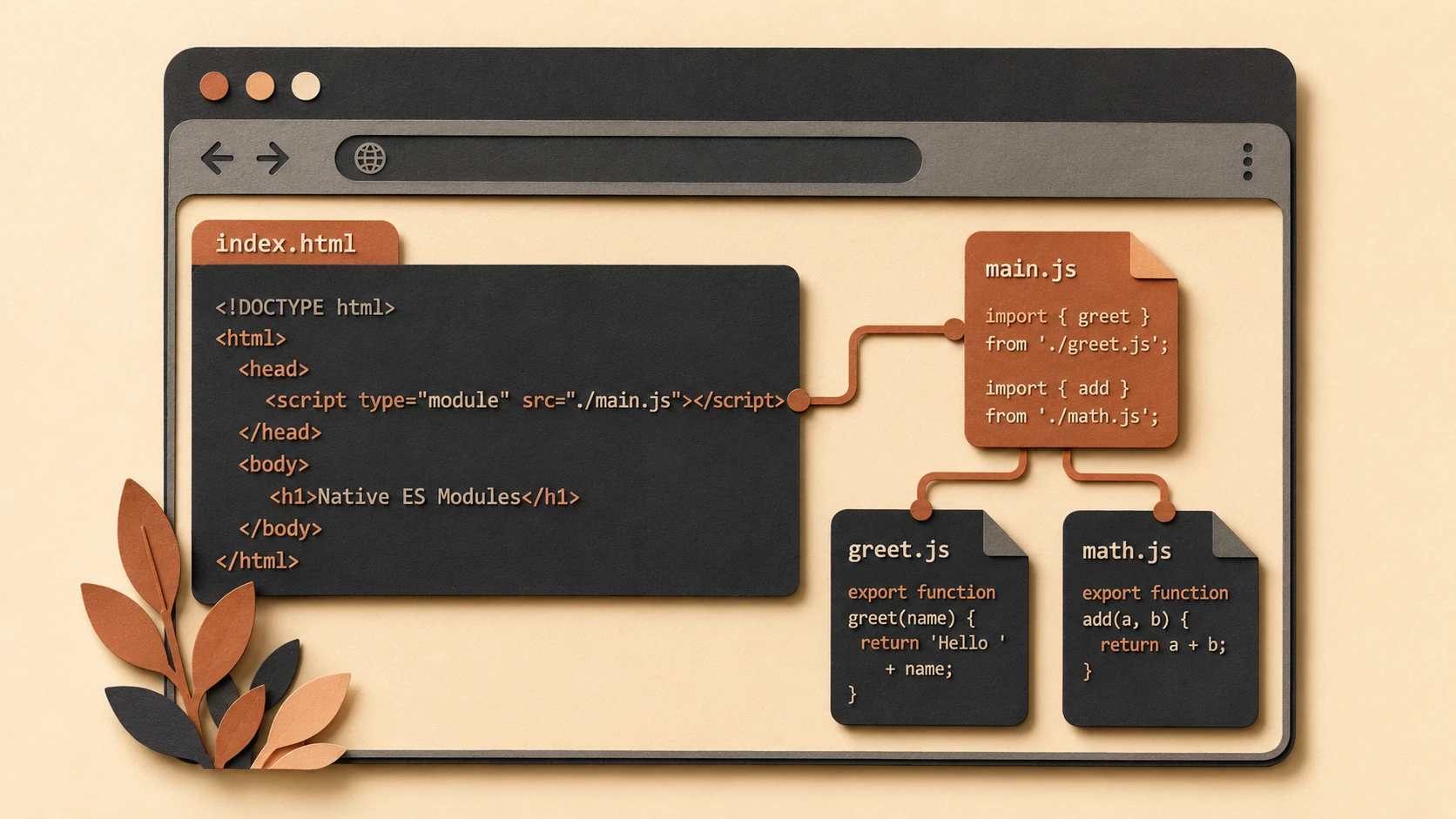 ES Modules in Chrome 61: Native JavaScript Import/Export inside Browser Engines