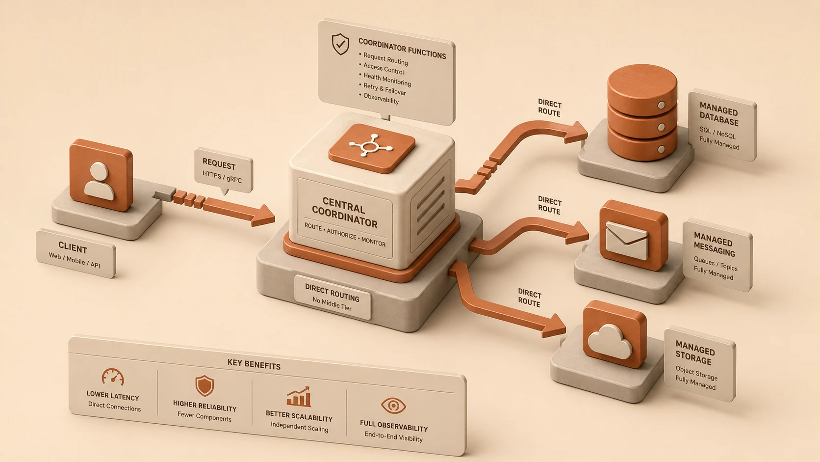 Evolution of Serverless Beyond Functions