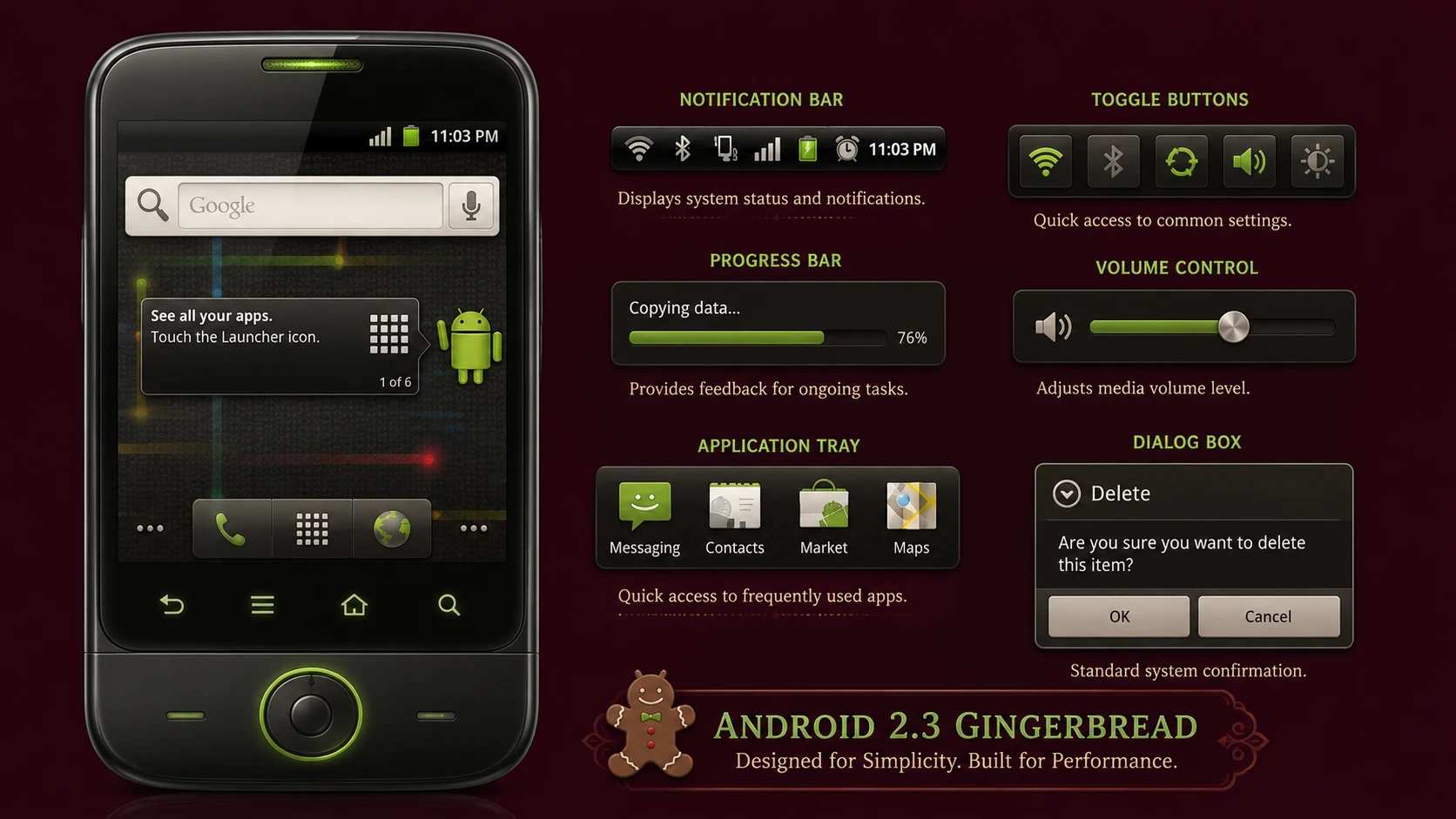 The Future of Mobile: Understanding the Rise of Android 2.3 Gingerbread