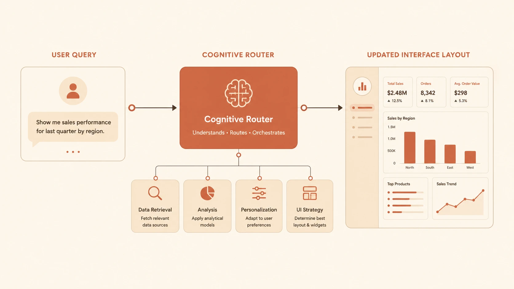 Generative UX: Designing Interfaces That Co-Create with AI