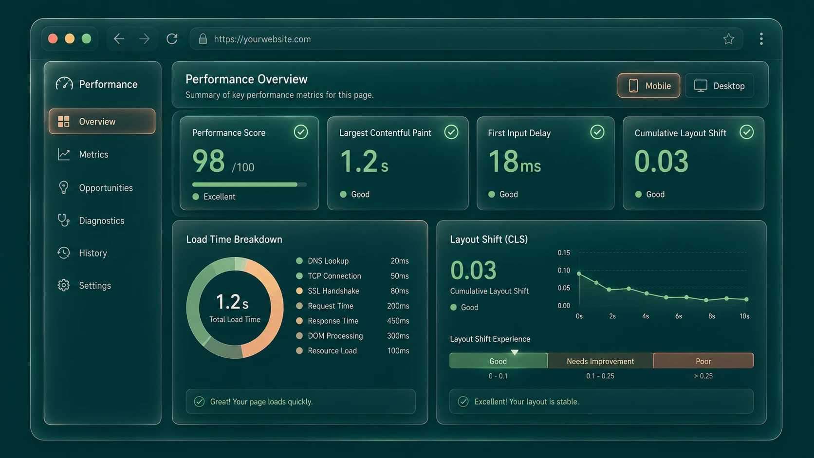 Google Core Web Vitals: LCP, FID, and CLS Performance Standards