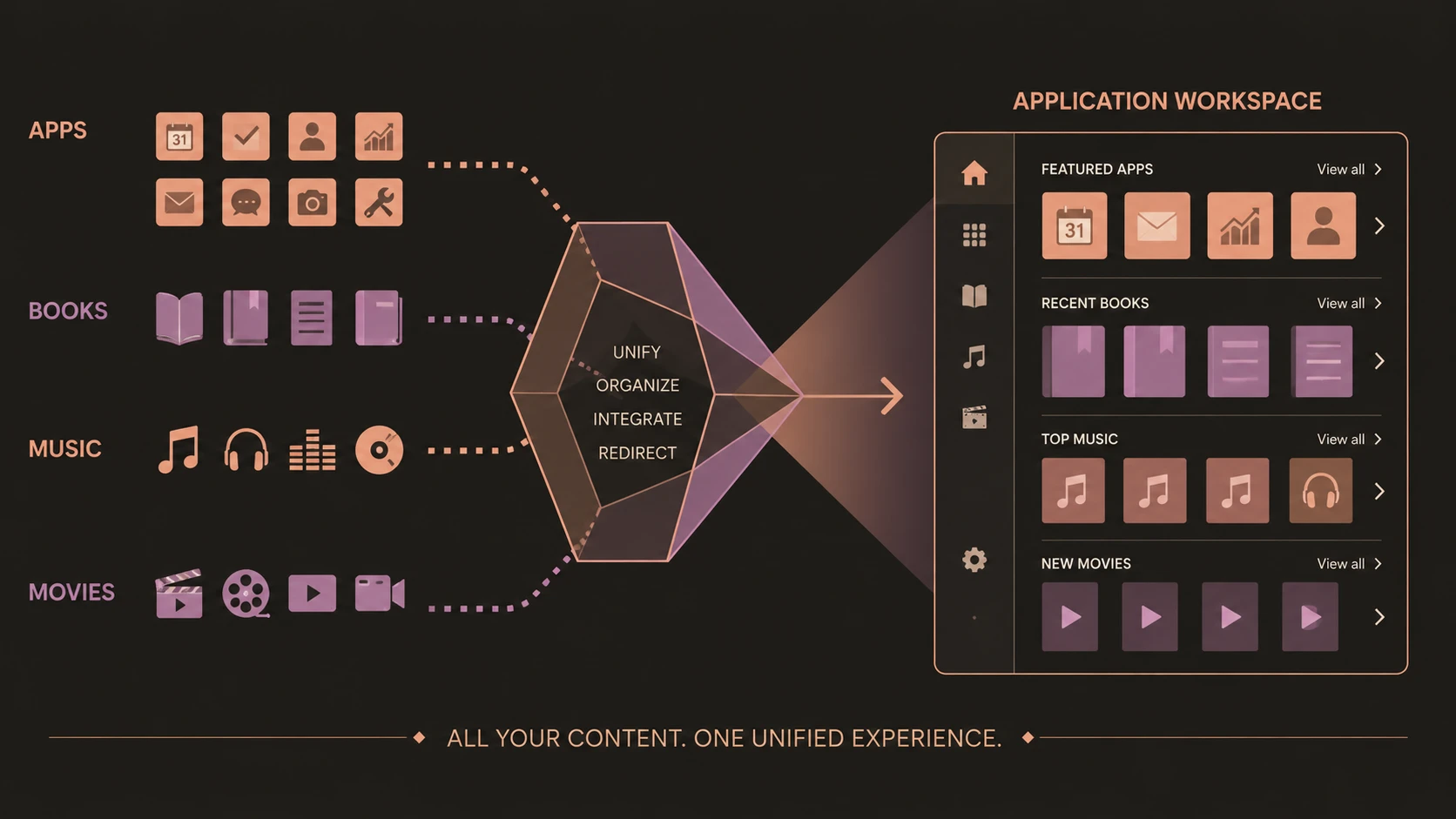 Google Play: Merging Android Market into a Unified Content Hub