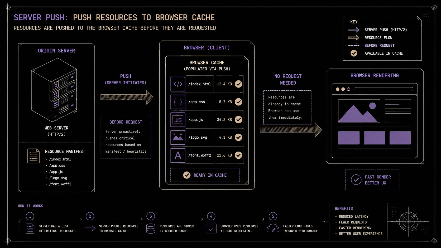 HTTP/2 Server Push: Evaluating Real-World Performance and TCP Head-of-Line Bottlenecks