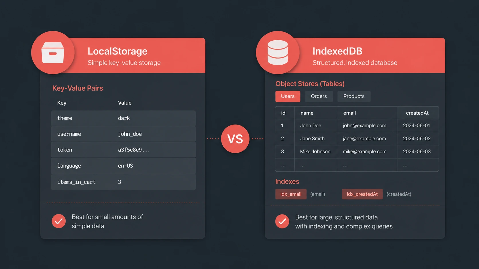 IndexedDB vs. LocalStorage: Choosing Client-Side Databases for Web Apps