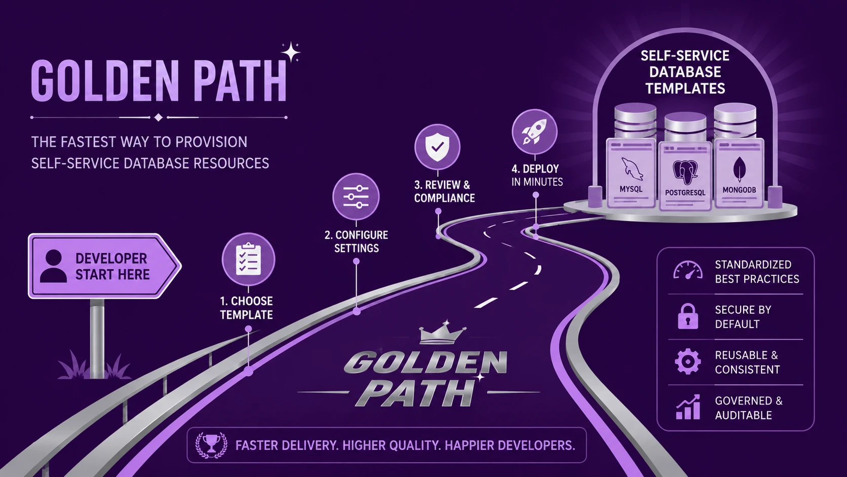Internal Developer Platforms: The Rise of Platform Engineering