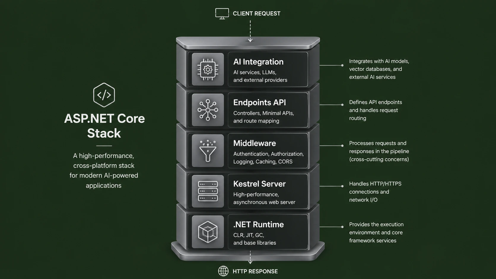 Is ASP.NET Core Still Relevant in 2026? Yes, and Here’s Why