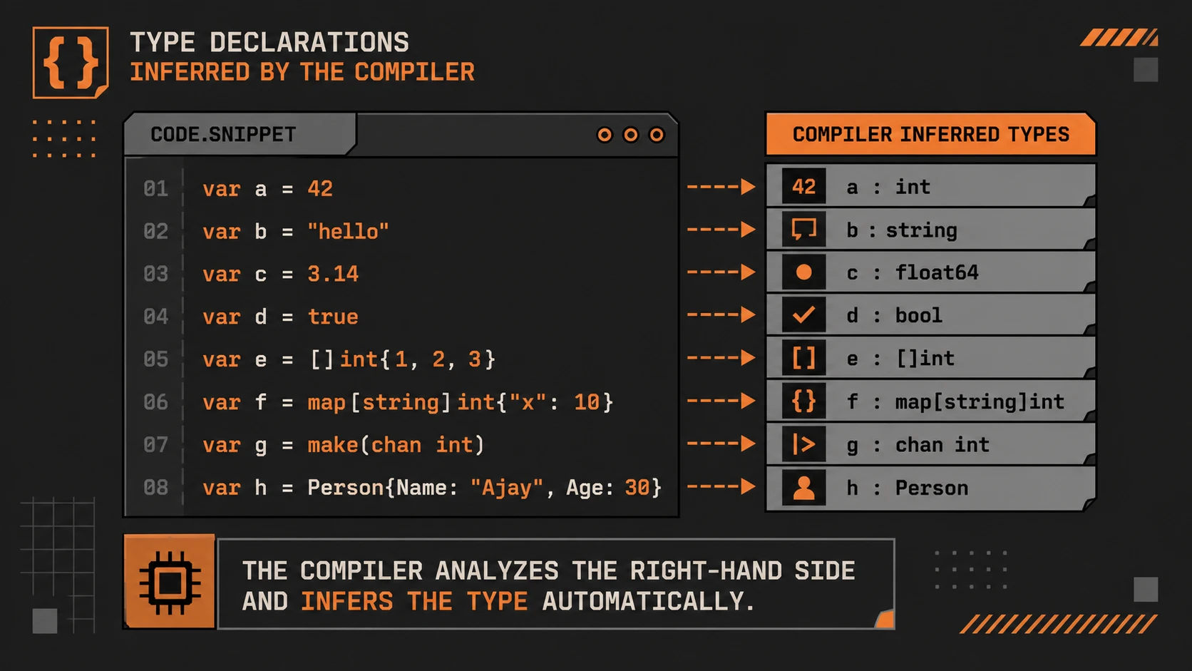 Java 10: Modifying JVM Syntax with Local Variable Type Inference