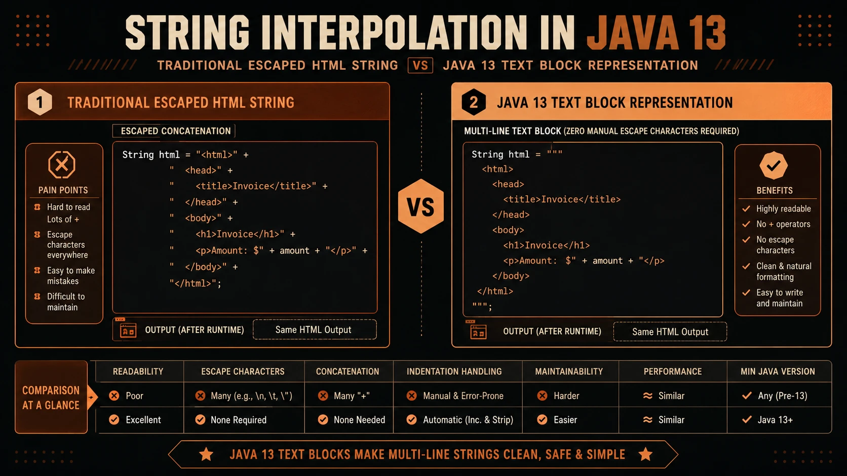 Java 13: Text Blocks Preview and Dynamic CDS Archive Configurations