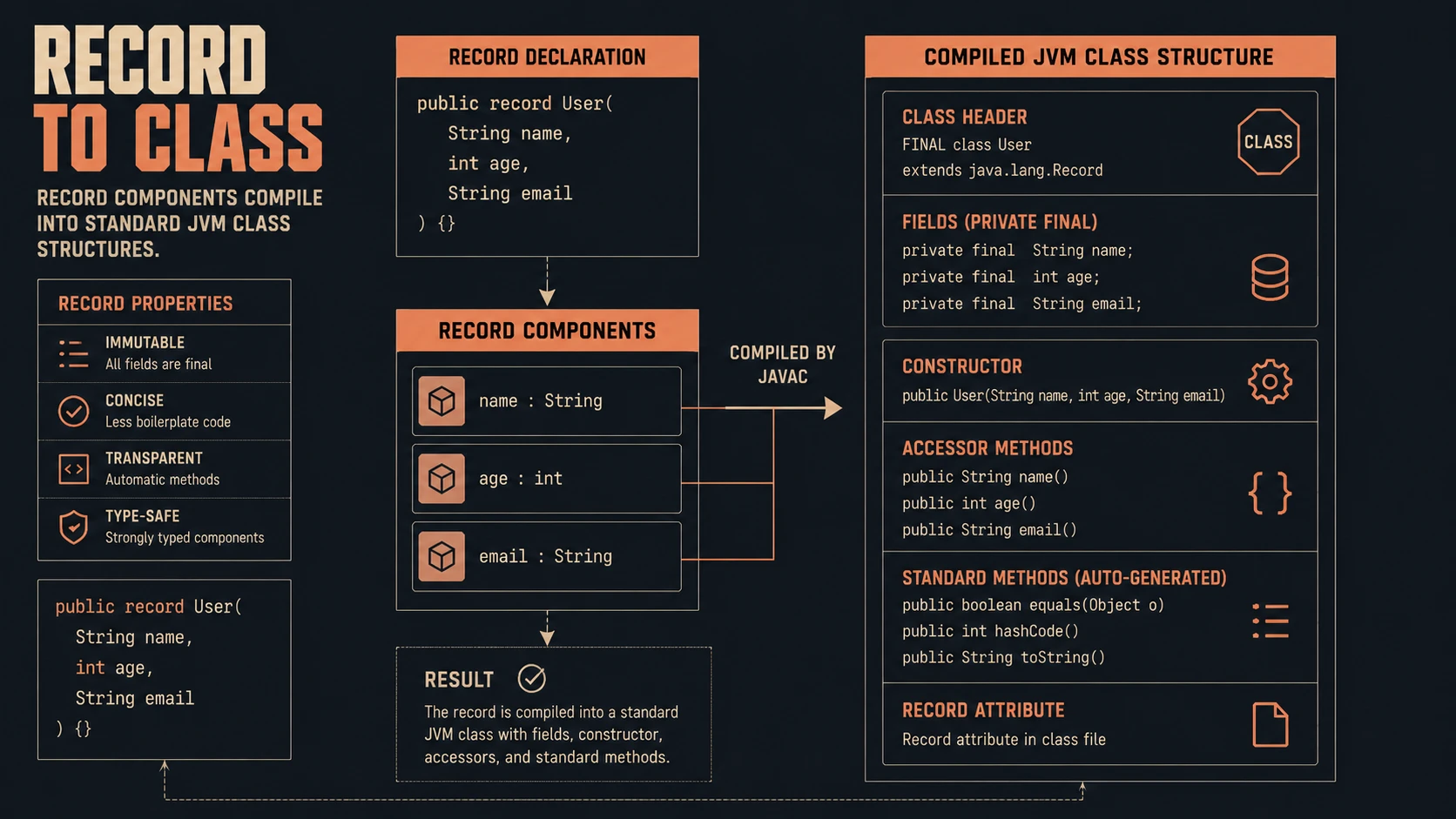 Java 14: Record Classes, Pattern Matching, and Helpful NullPointerExceptions