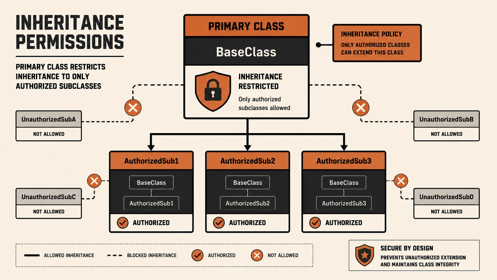 Java 15: Sealed Classes, Hidden Classes, and Garbage Collector Updates