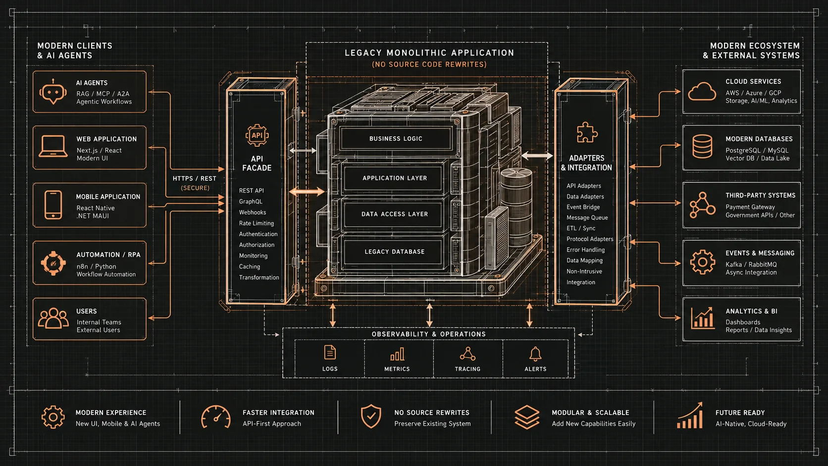Legacy .NET to Agent-Native: A Zero-Rewrite Migration Playbook