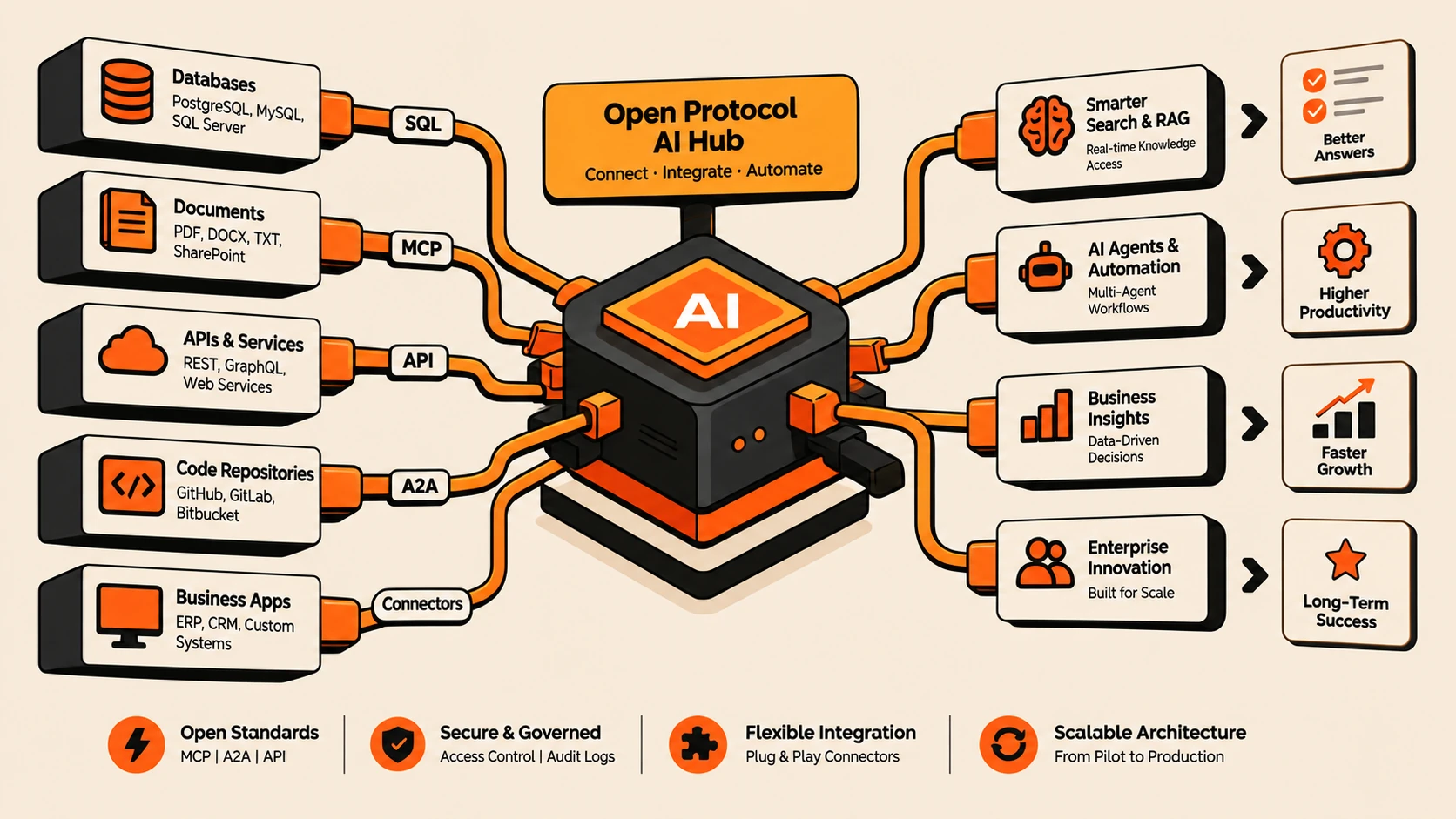 MCP Protocol Explained: Building the Agent Internet with Model Context Protocol