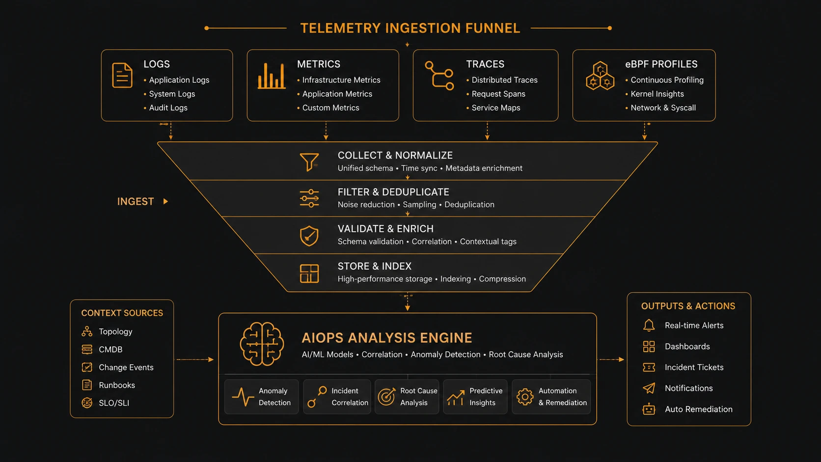 Next-Gen Observability: From Metrics to Intelligence to Autonomy