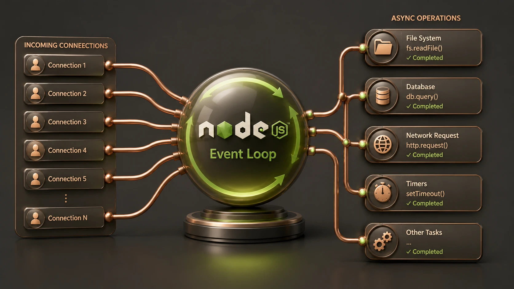 Node.js: JavaScript on the Server and the Promise of Asynchronous I/O