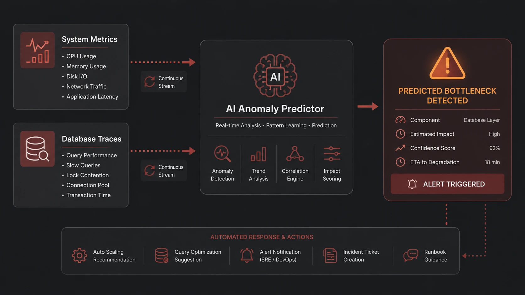 Observability 3.0: Predictive, Adaptive and Autonomous Systems
