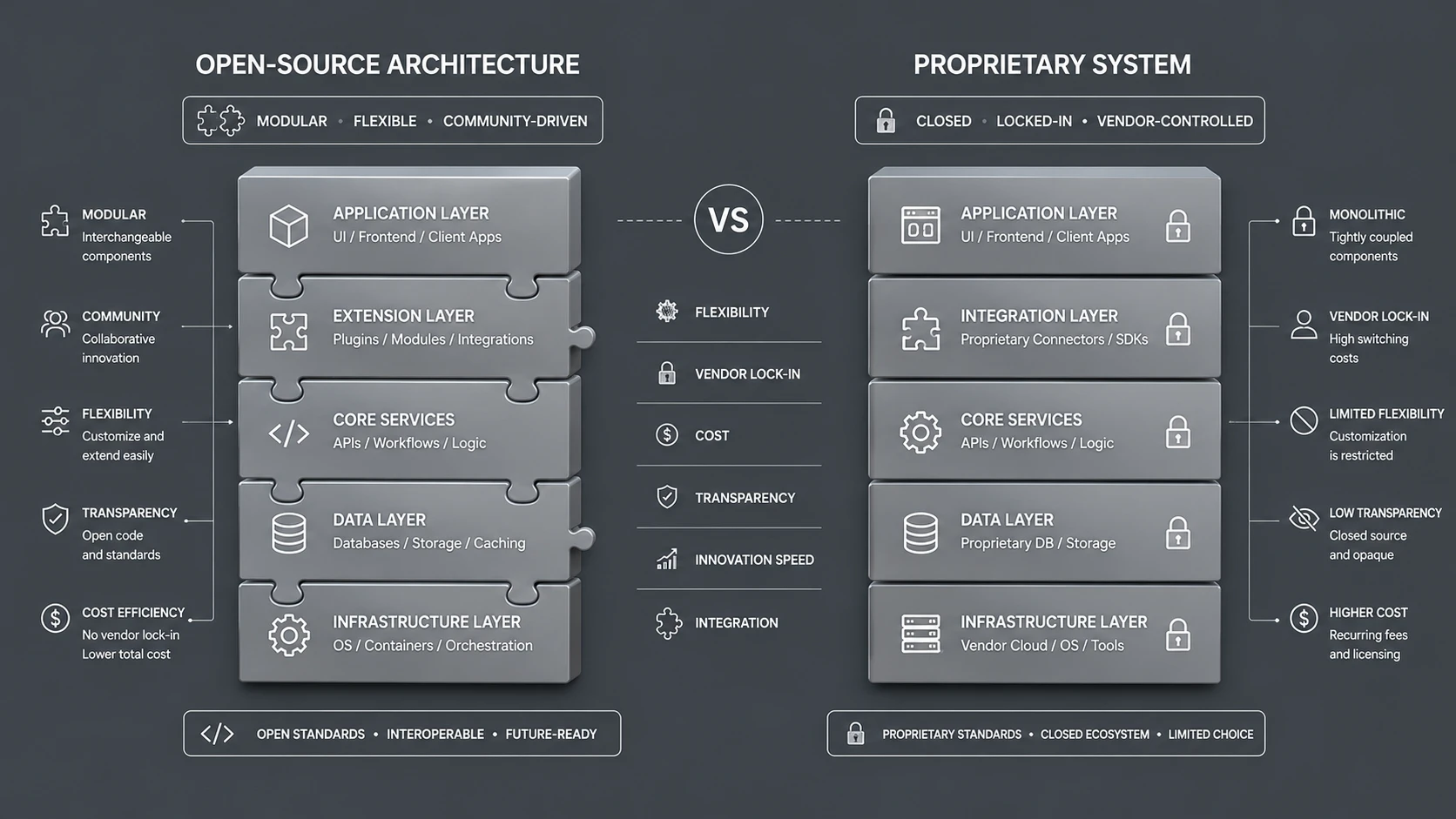OpenClaw: The New Open-Source Framework Challenging Closed AI Agent Stacks