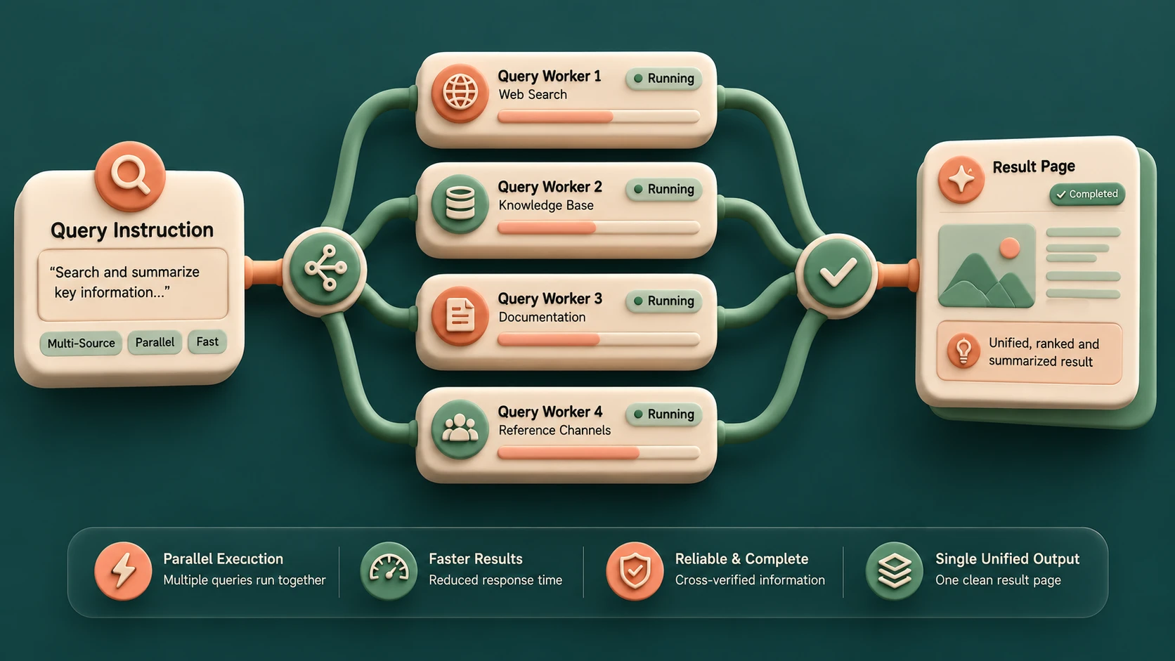 PostgreSQL 9.6: Parallel Query Execution and Scale-Out Architecture