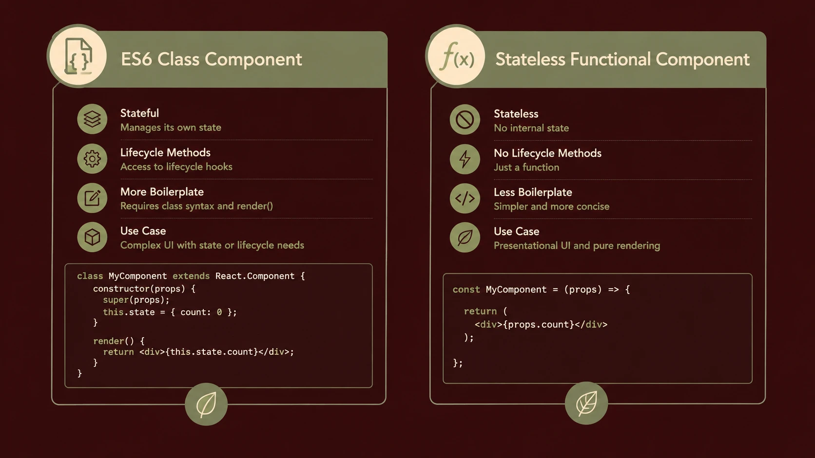 React 0.13: Transitioning to ES6 Classes and Stateless Components