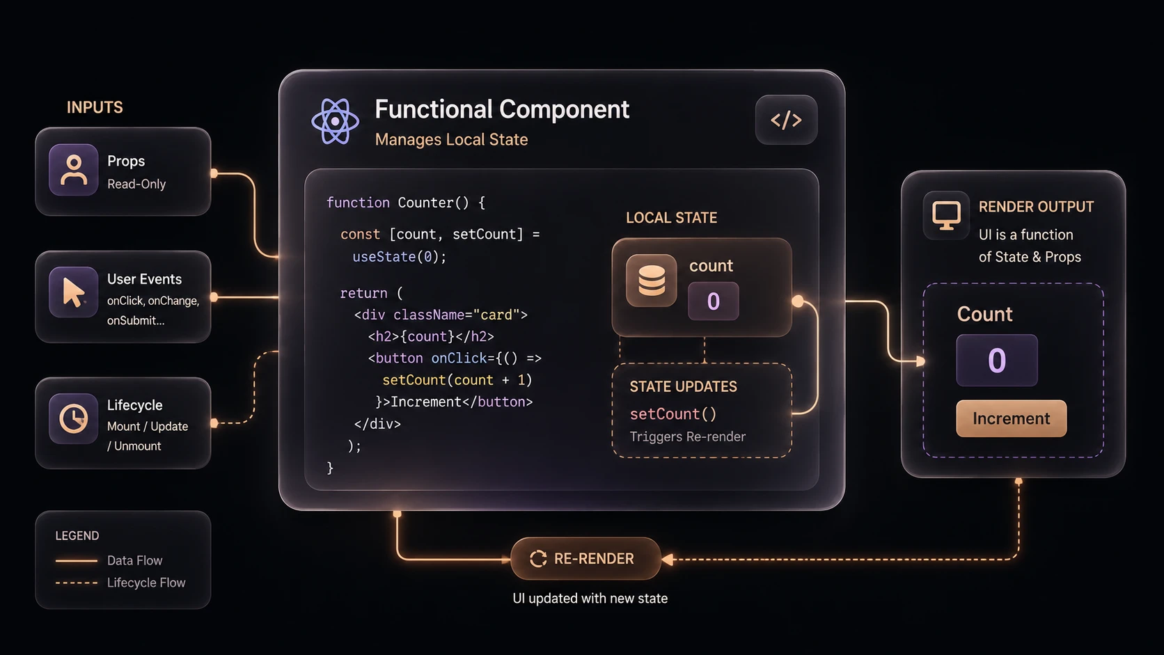 React 16.8 Release: Standardizing React Hooks and Stateful Functional Components