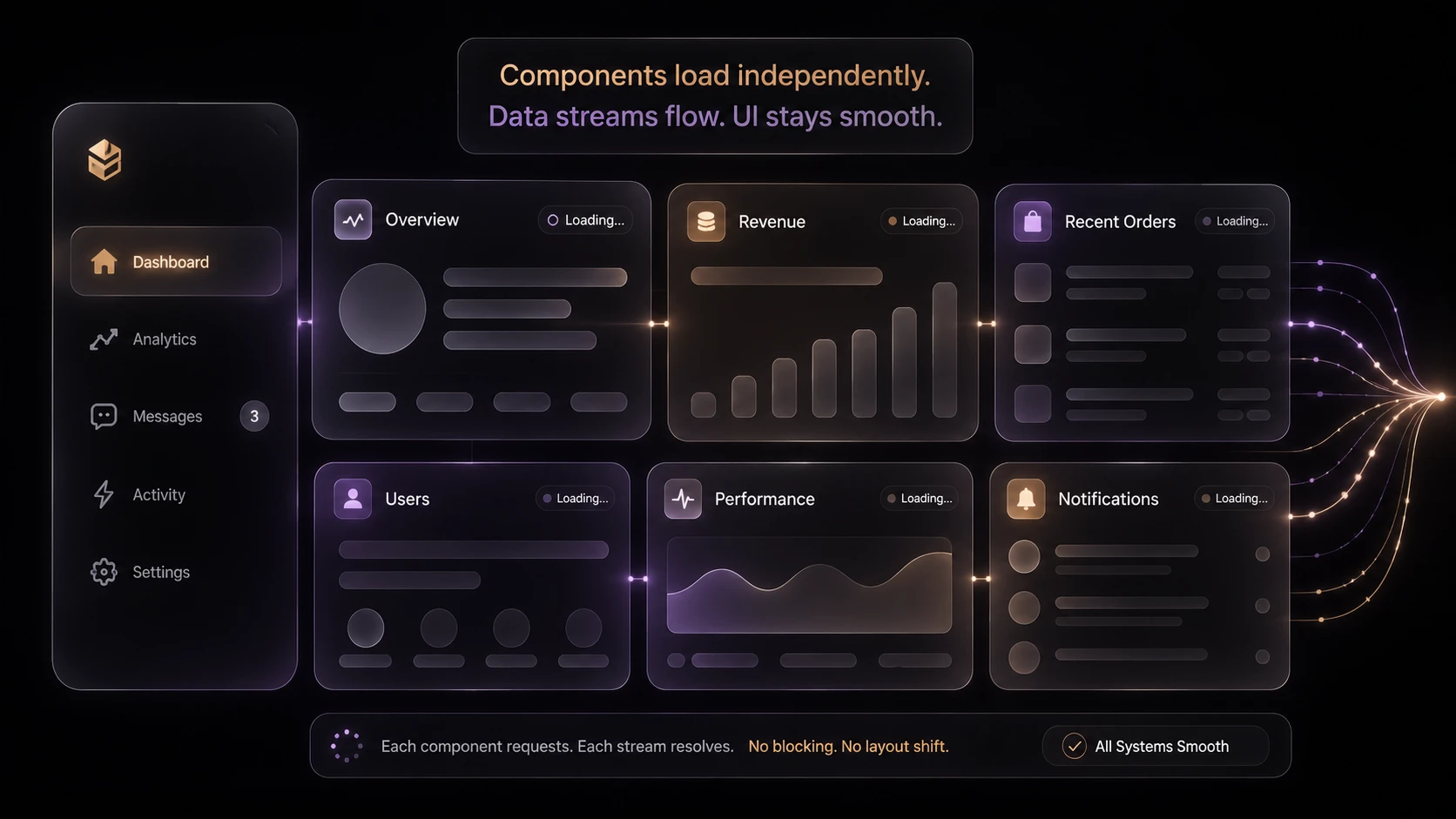 React Concurrent Mode: Previews of Suspense for Data Fetching and User Interactions