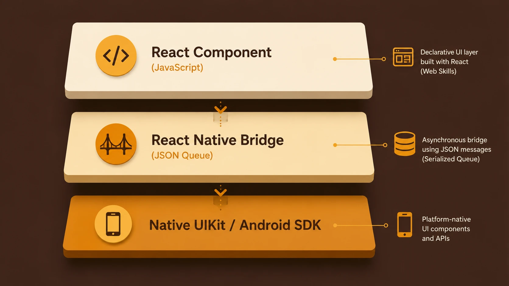 React Native Release: Building Mobile Apps with Native UI Controls and JavaScript