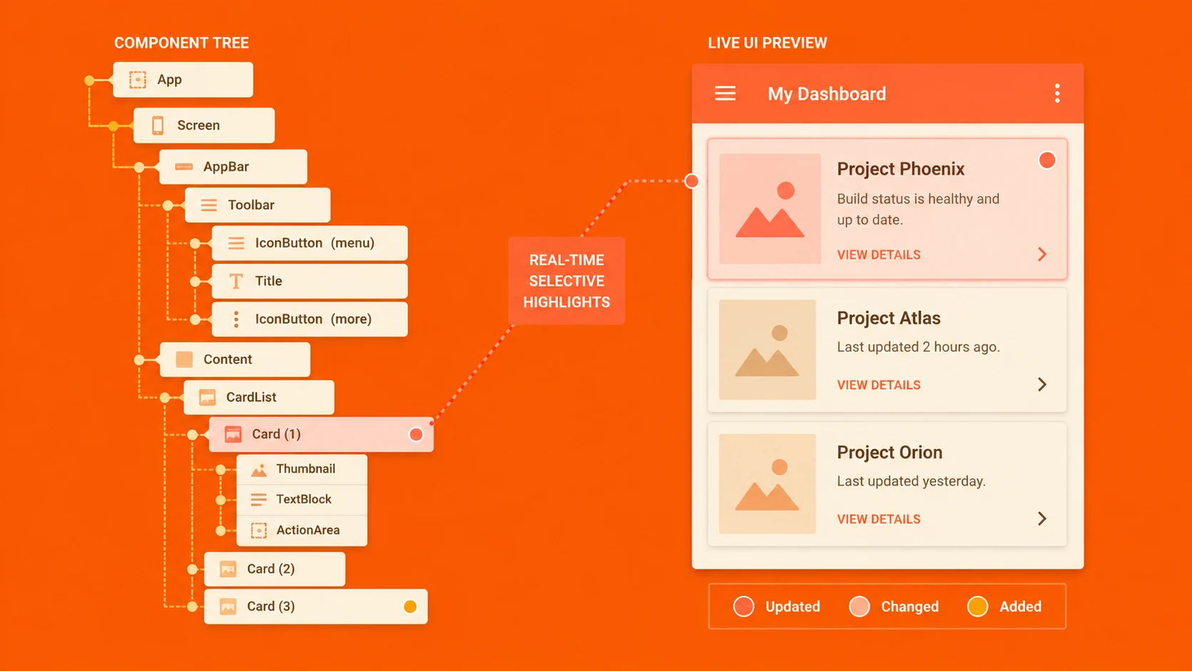 React.js: Understanding Virtual DOM and Component-Based UI Architectures