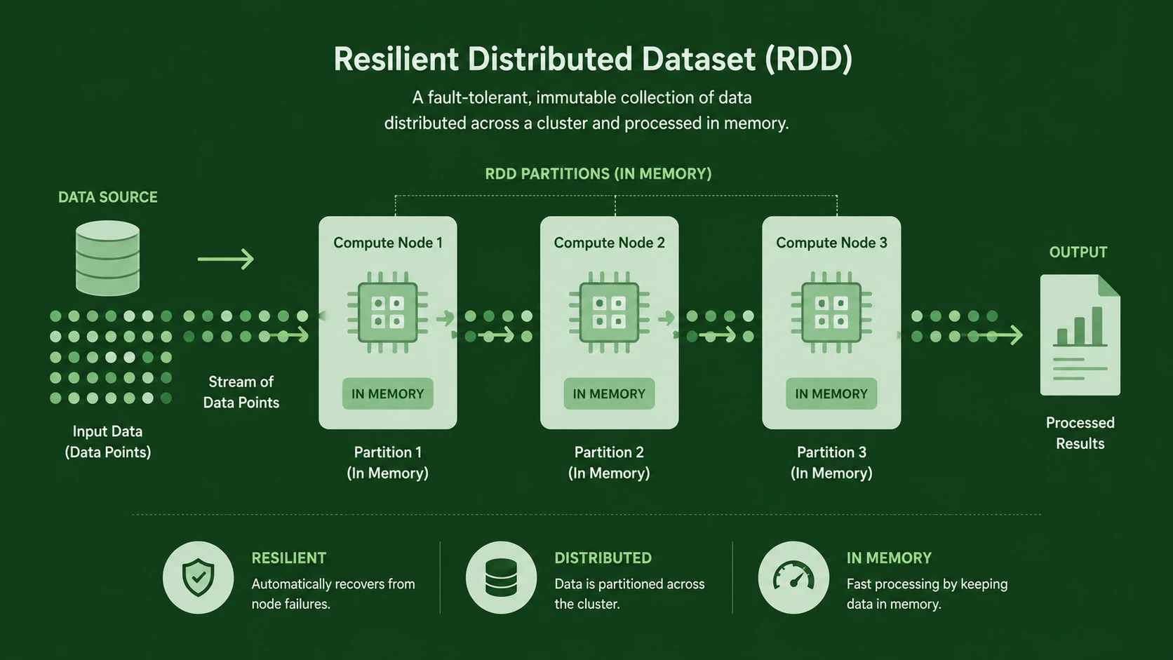 Real-time Data: Why Apache Spark is Replacing MapReduce Batching