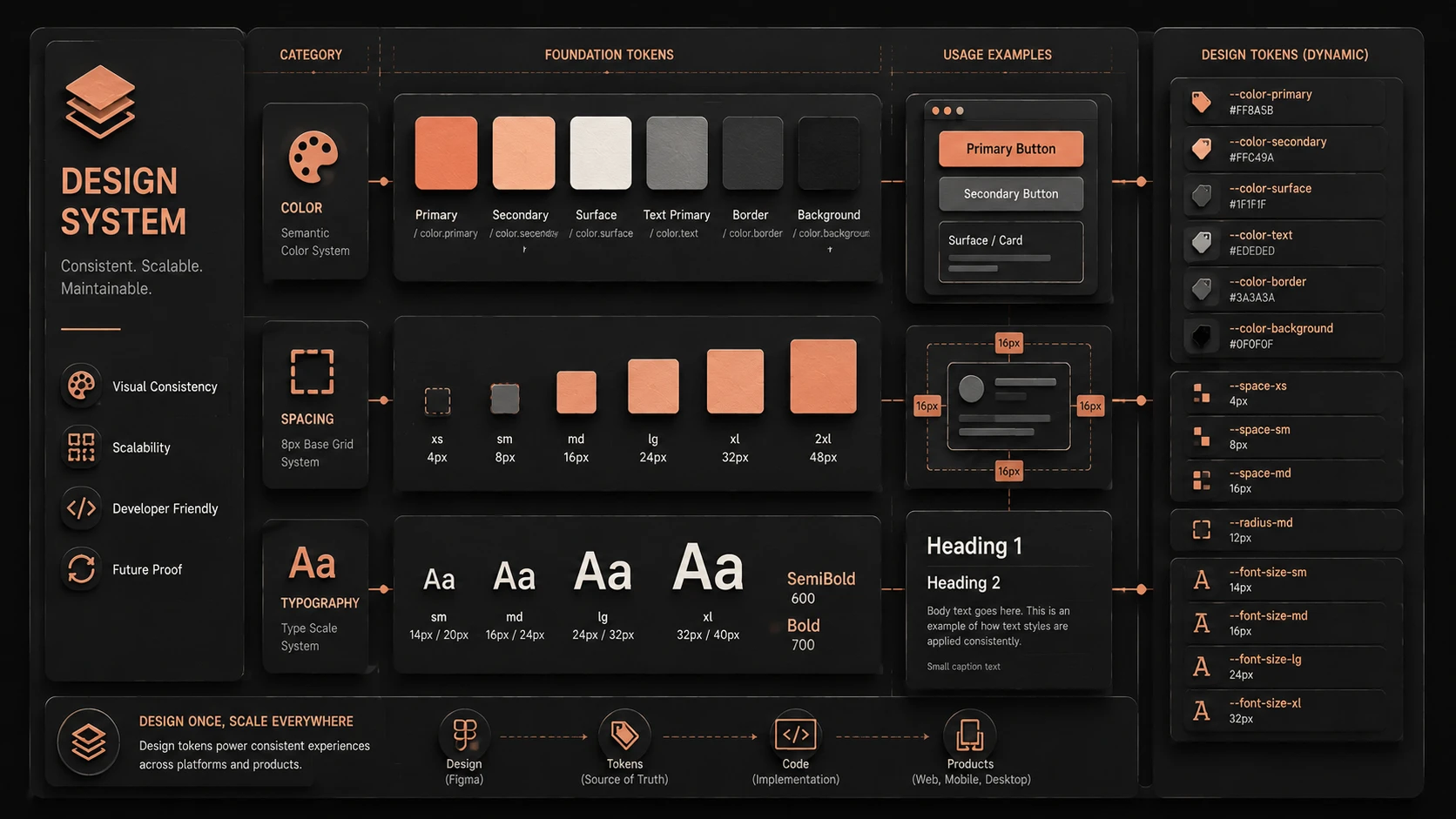 The Rise of Design Tokens and Scalable UX: Building Consistent Enterprise Design Systems